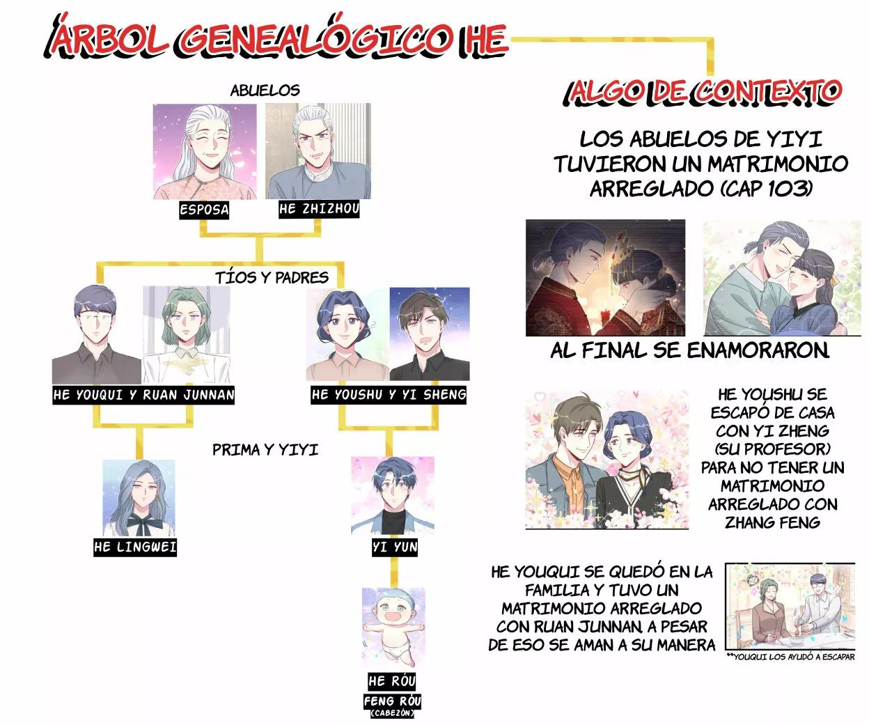 ¿De quién es el bebé? - Capítulo 164 manhwa